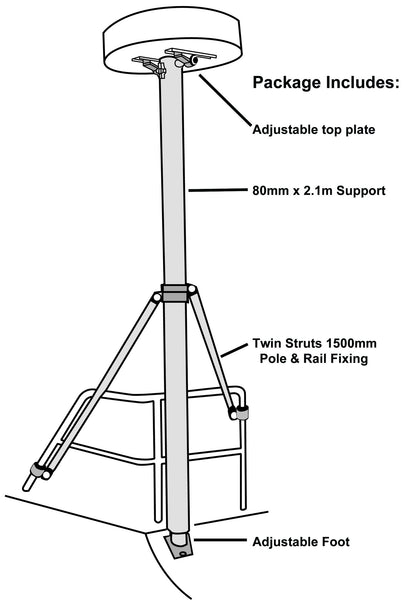 NOA Radar Mount Package - 2 Sizes