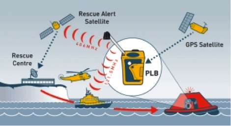 Ocean Signal RescueME MOB1