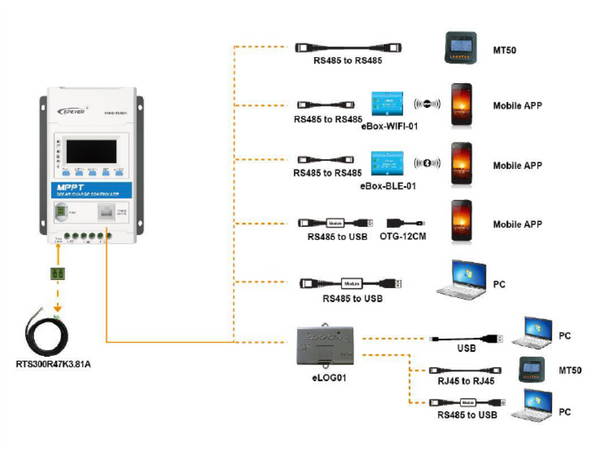 TRIRON MPPT Solar Charge Controller 10 / 20 / 30 / 40 Amps