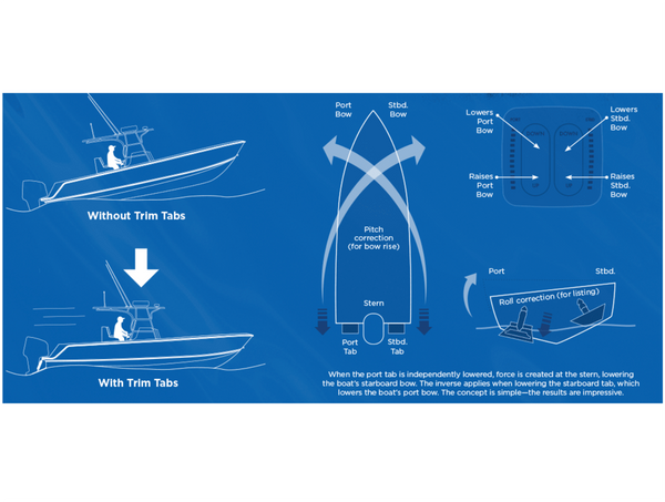 Bennett BOLT Electric Trim Tab System with All-In-One Indicator Control Switch - 8 Sizes