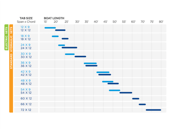 Bennett Bolt 1515BCI Trim Tabs System with Soft Touch Control &  15" x 15" Trim Plates - Cost Price whilst Stocks Last - In Stock