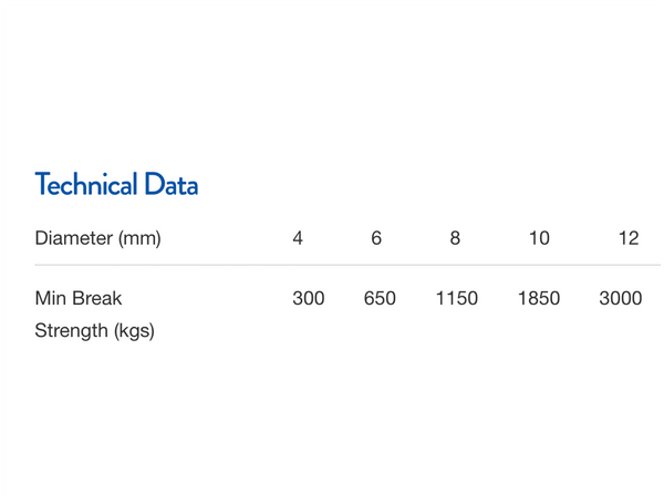 Kingfisher 3 Strand Polyester Rope Navy - Sizes 6/8/10 & 12mm