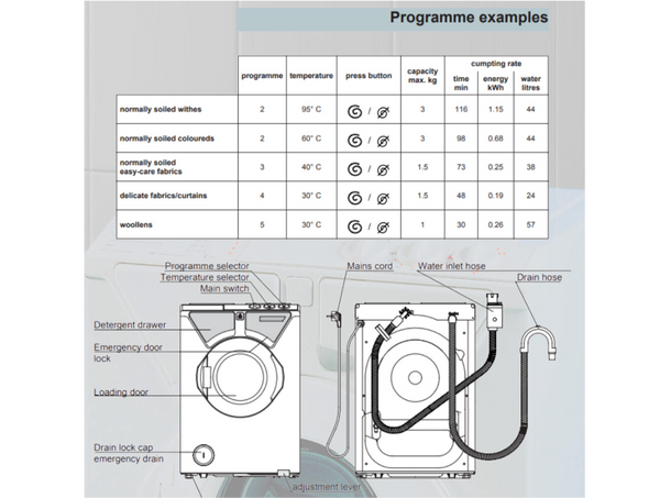 Euronova 1000 Compact Washing Machine - In Stock