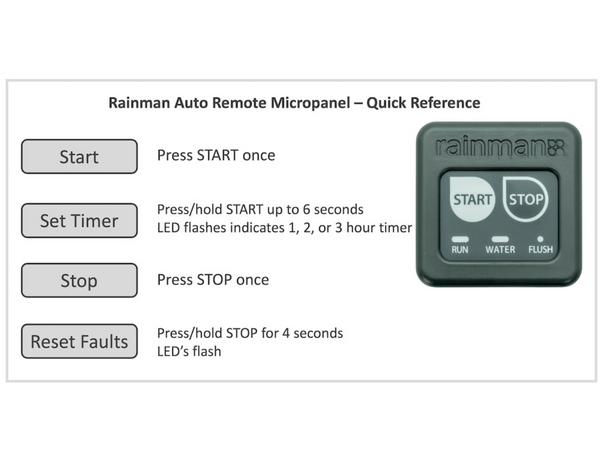 Rainman Auto Control Panel
