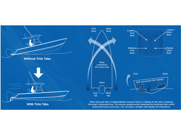 Bennett Standard Hydraulic Trim Tab System with All-In-One Indicator Control Switch - Trailing Edge & Rivited Angle - 4 Sizes