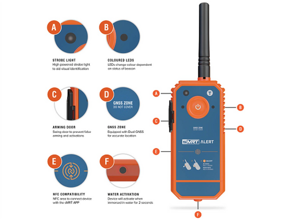 sMRT ALERT AIS DSC MOB combines AIS and VHF DSC