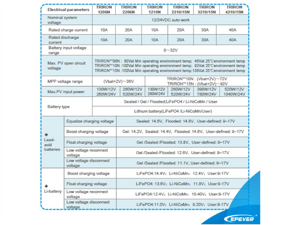 TRIRON MPPT Solar Charge Controller 10 / 20 / 30 / 40 Amps
