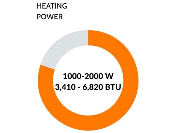 Wallas 600D Ceramic Hob