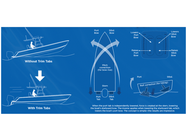 Bennett BOLT Electric Trim Tab System with ATP Auto Trim Pro Control Switch - 8 Sizes