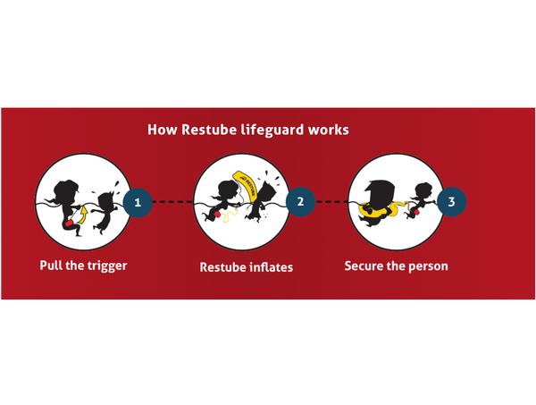 Restube Lifeguard Red