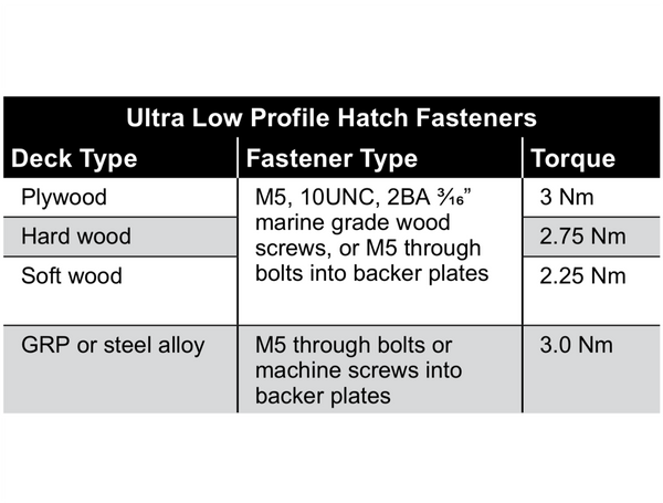Lewmar Ultra-Low Profile Hatch - Flush - Internal Handles - 10 Sizes
