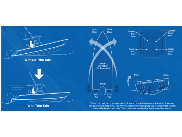 Bennett Standard Hydraulic Trim Tab System with ATP Auto Trim Pro Control Switch - Trailed Edge & Rivetted Angle Plates