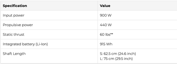 Torqeedo Travel 903S - Standard or Long Shaft