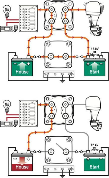 Blue Sea Dual Circuit Plus Battery Switch and SI-Series Automatic Charging Relay