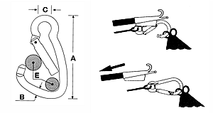 Kong Mooring Hooks - 2 Models