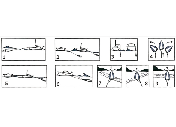 Double- Cone High Efficiency Sea Anchor - 4 Sizes