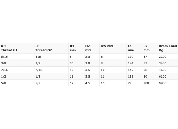 Blue Wave Stainless Steel QRT Double Thread Pin - 5 Sizes