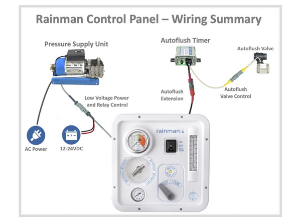 Rainman Control Centre