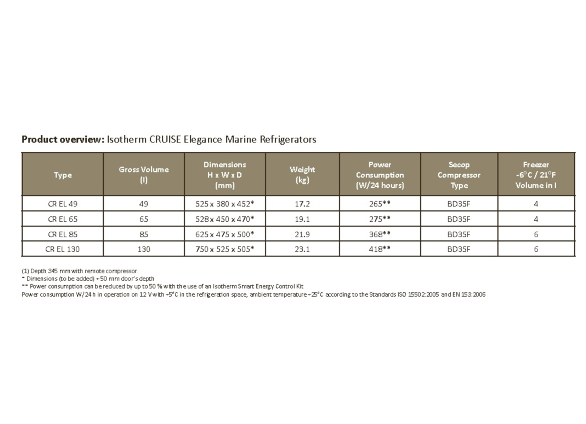Isotherm Cruise Elegance Line Silver Marine Refrigerators - 49/65/85/130 Litres