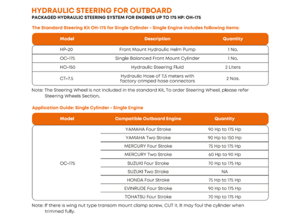 Multiflex Multisteer Hydraulic Outboard Steering Kits - 3 Models - 115/175/350 HP All in Stock