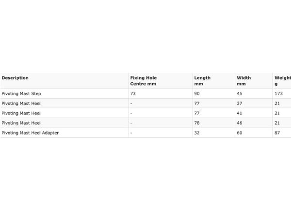 Allen Pivoting Mast Step/Heel - 5 Variants