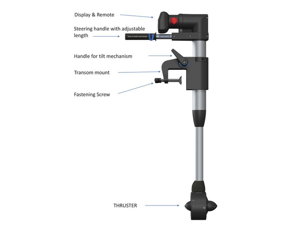 ThrustMe Kicker - Transom Mount Electric Motor - With Free 12v Charger and Weedcutter whilst stocks last The Worlds Smallest Outboard Electric Engine