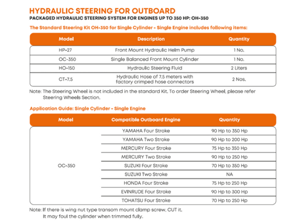 Multiflex Multisteer Hydraulic Outboard Steering Kits - 3 Models - 115/175/350 HP All in Stock