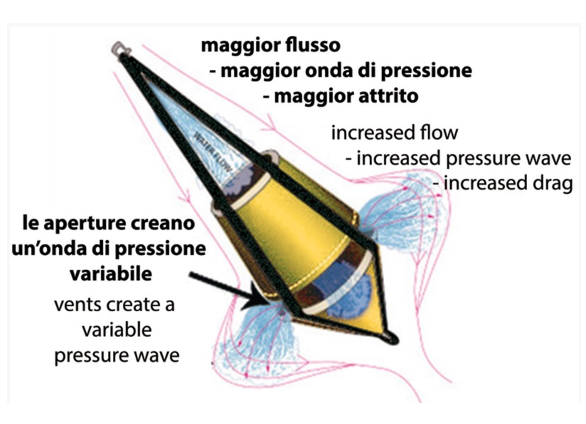 Double- Cone High Efficiency Sea Anchor - 4 Sizes