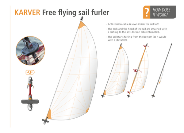 Karver KF1 Furler -Boats up to 26 feet/8 metres