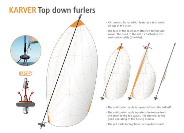 Karver KF1 Furler -Boats up to 26 feet/8 metres