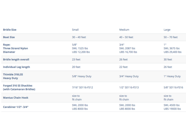 Mantus Anchors Bridle/Snubber System - No Chain Hook - 3 Models