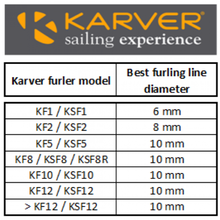 Karver Top Down Swivel Tack Adaptor - 6 Models