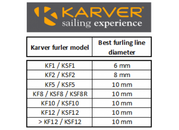 Karver KF5 Furler System