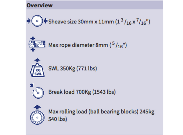 Barton Spinnaker Lead Block on Tang, Size 1-30mm Sheave