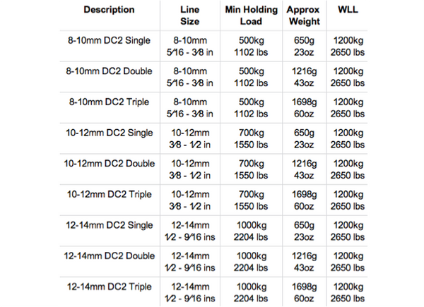 Lewmar DC2 Triple Rope Clutch - 3 Rope Size Options