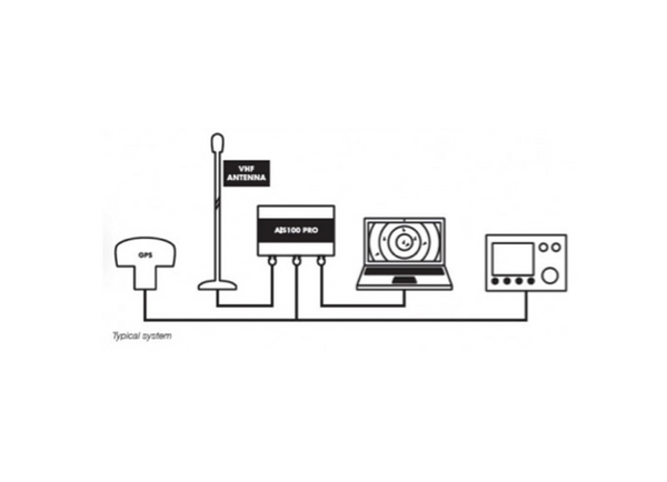 Digital Yacht AIS100PRO  Receiver - NMEA & USB Outputs