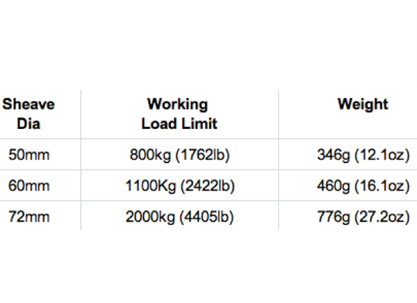 Lewmar HTX Single Block Web/Lash - 3 Sizes