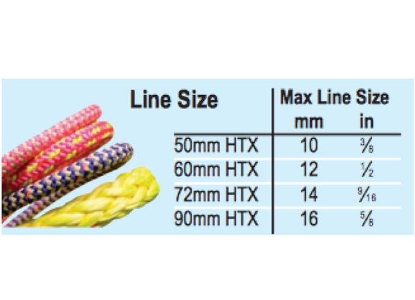 Lewmar HTX Footblock - 4 Sizes