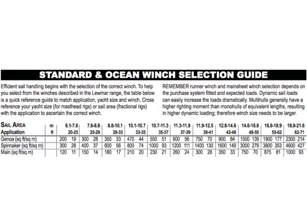 Lewmar Ocean Self Tailing Chrome Winches - 6 Sizes