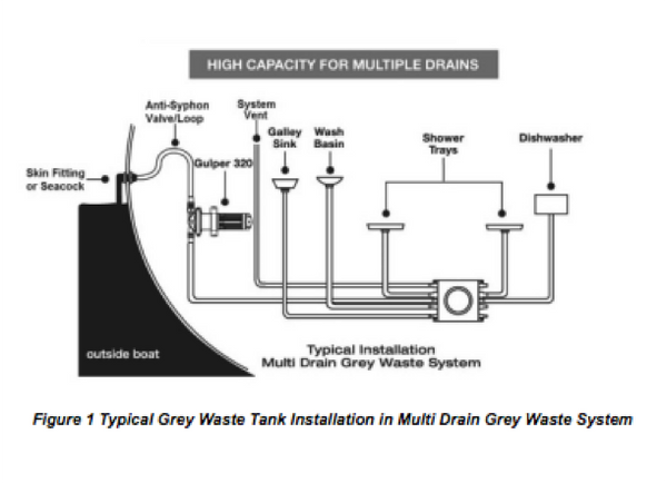 Whale  Grey Waste Tanks With Intelligent Control - 8 - 16 - 20 Litre - 12/24V