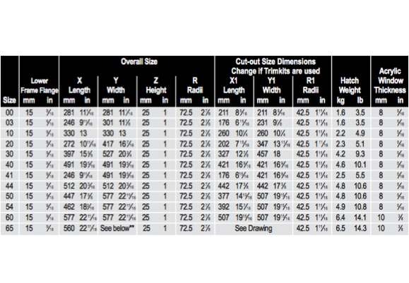 Lewmar Low Profile Hatches - 12 Models