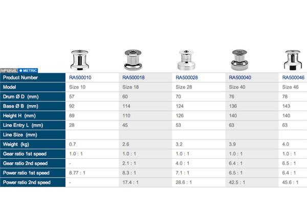 Andersen Classic Winches - All Models