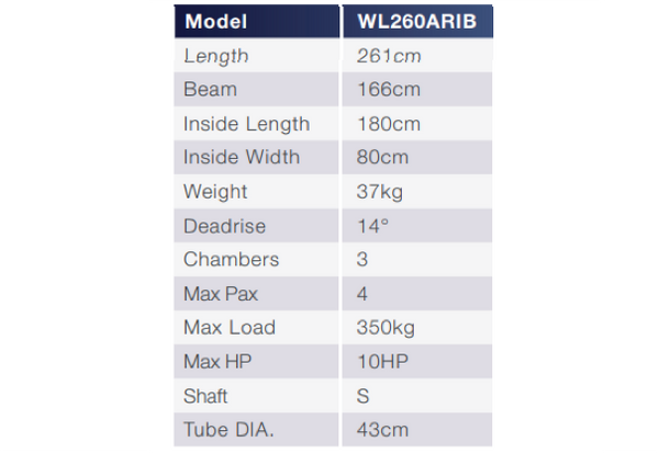 Waveline 2.70m Double Skinned Aluminium Hull RIB