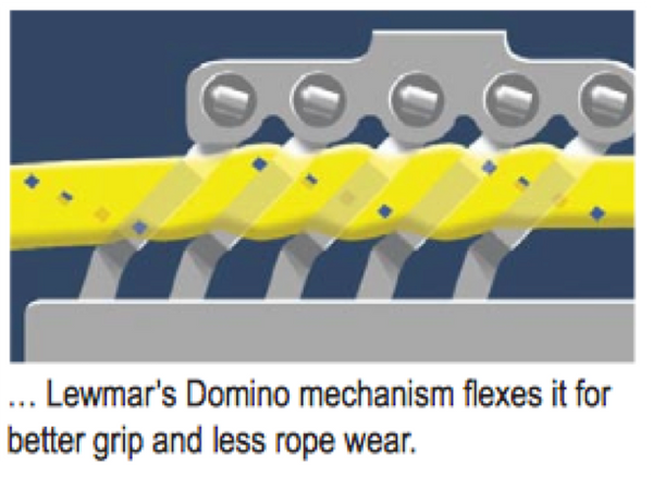 Lewmar DC1 Triple Rope Clutch - 3 Rope Size Options