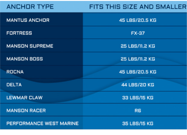 Mantus Stern Anchor Bracket