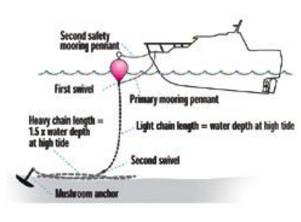 Polyform US CM Series Buoy Red