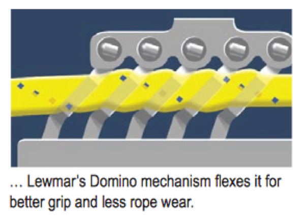 Lewmar DC2 Single Rope Clutch - 3 Rope Size Options