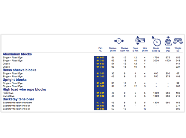 Barton High Load Wire Rope Blocks - The Wetworks