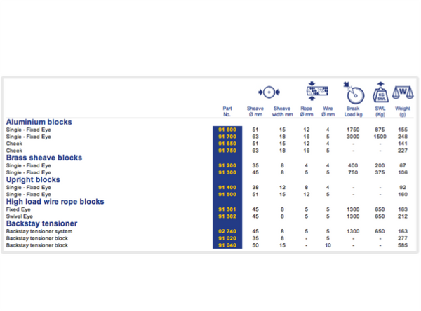 Barton High Load Wire Rope Blocks