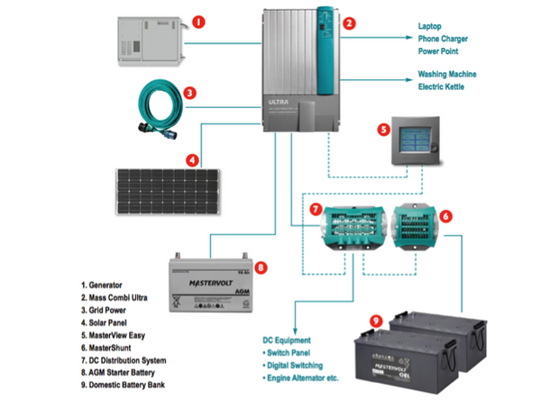 Mastervolt Mass Combi Ultra Inverter Charger 12v or 24v